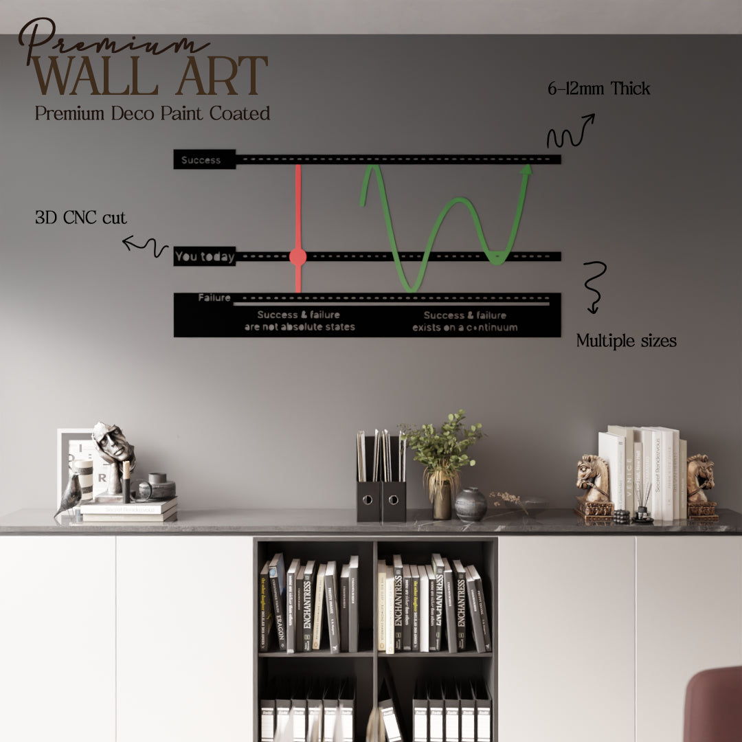 Success vs. Failure Curve motivational wall art