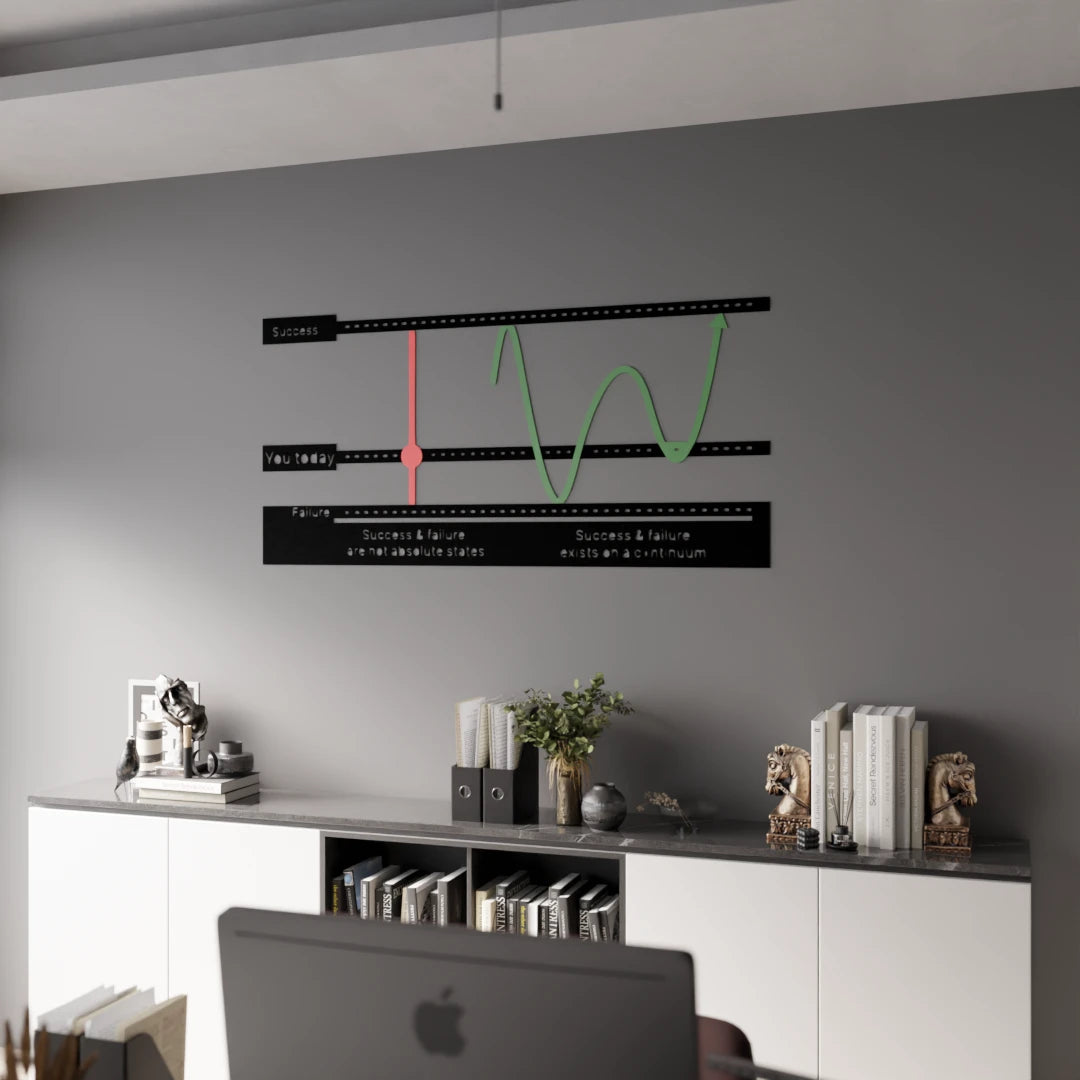 Wooden wall art Success vs. Failure Curve design
