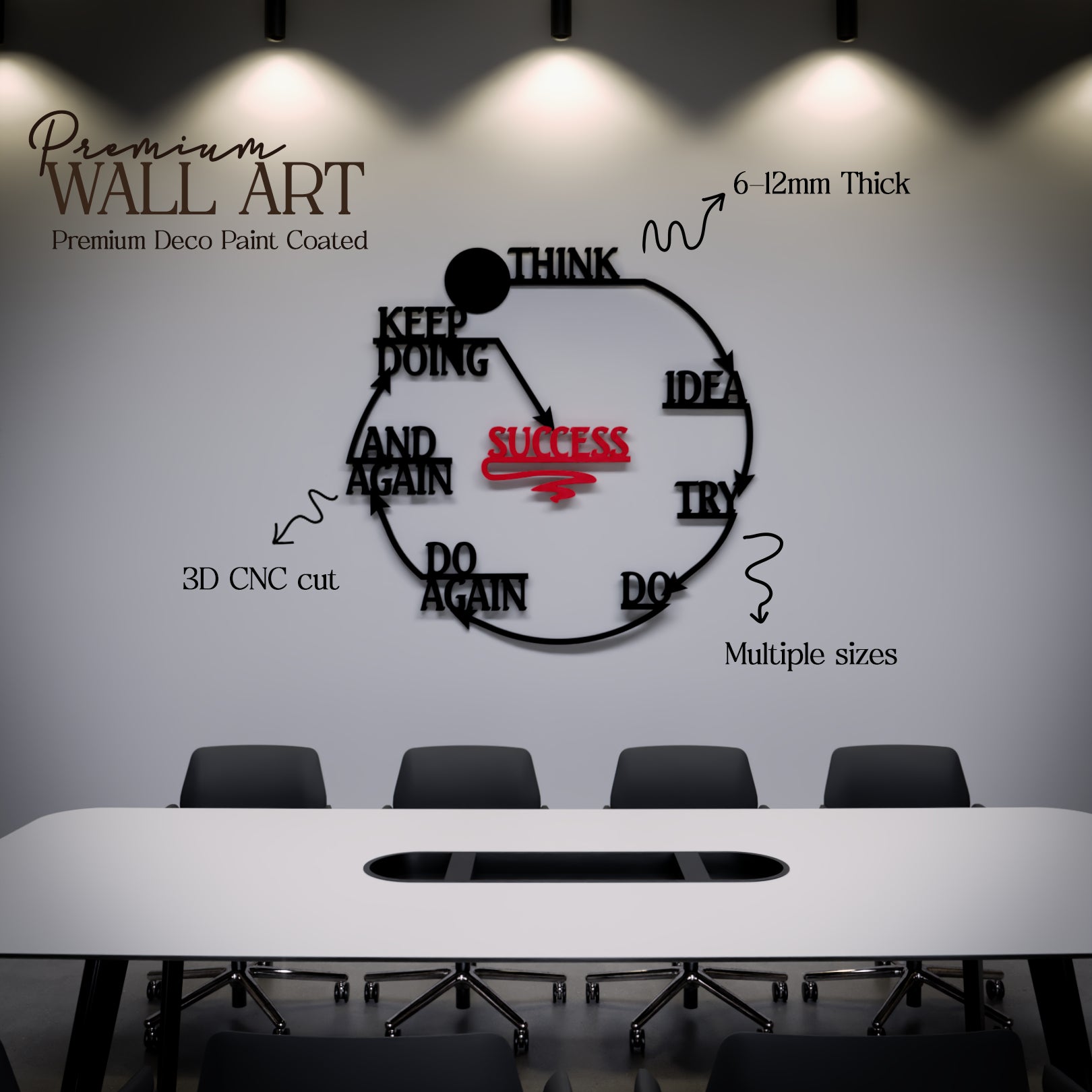 Success Formula – Metafurn